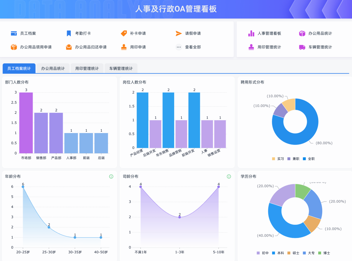 OA,CRM,ERP